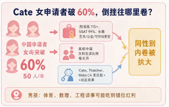 美高中国申请量降了七成,为什么Top10反而更卷?不是人少了,是筛子换了 美高中国申请量降了七成,为什么Top10反而更卷?不是人少了,是筛子换了