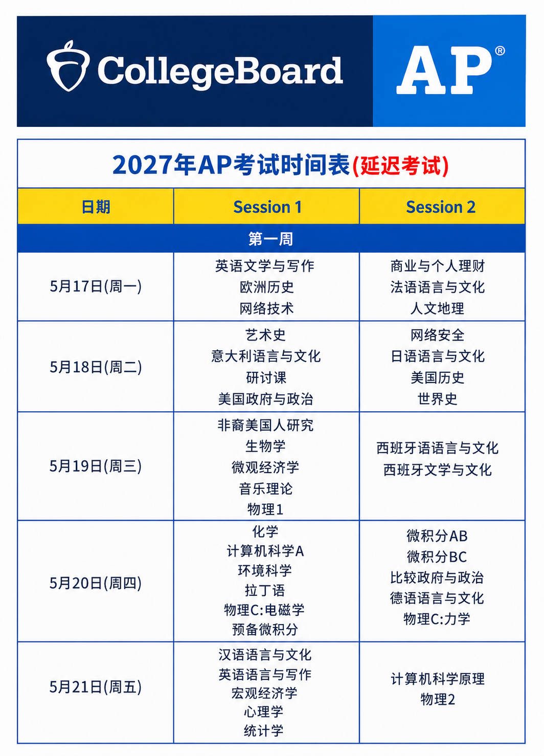 2027年AP考试大洗牌:时间、科目、考法全变,这份备考地图先收好 2027年AP考试大洗牌:时间、科目、考法全变,这份备考地图先收好