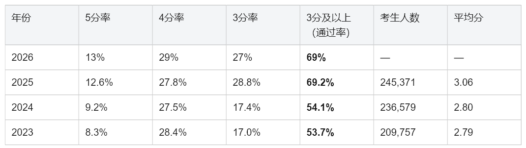 AP Environmental Science深度解析：这门“宝藏理科”到底学什么？怎么拿高分？