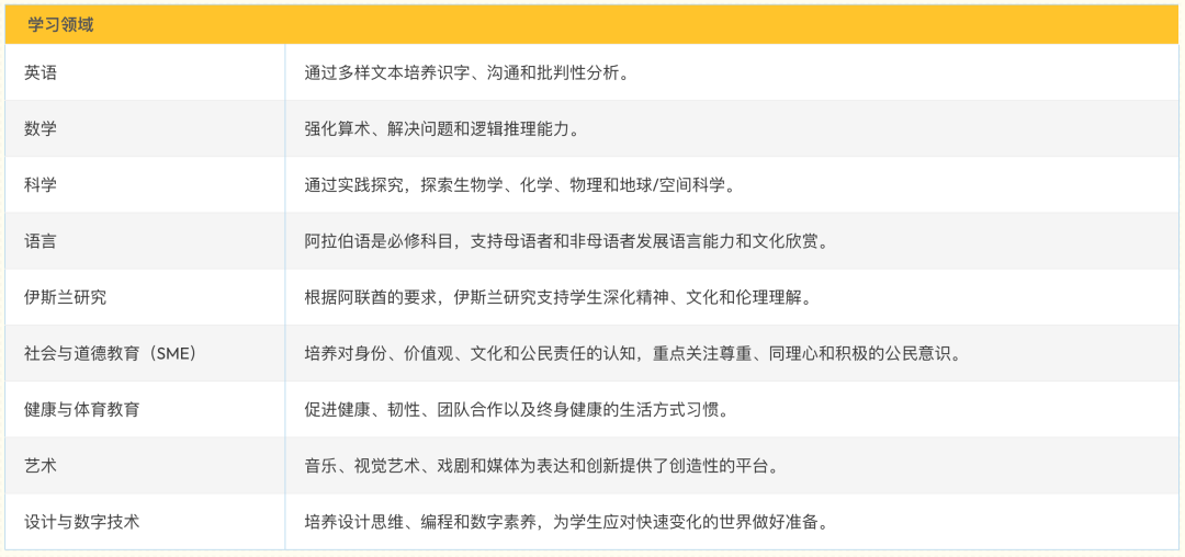 沙迦维多利亚国际学校(Victoria International School of Sharjah)入学指南 沙迦维多利亚国际学校(Victoria International School of Sharjah)入学指南