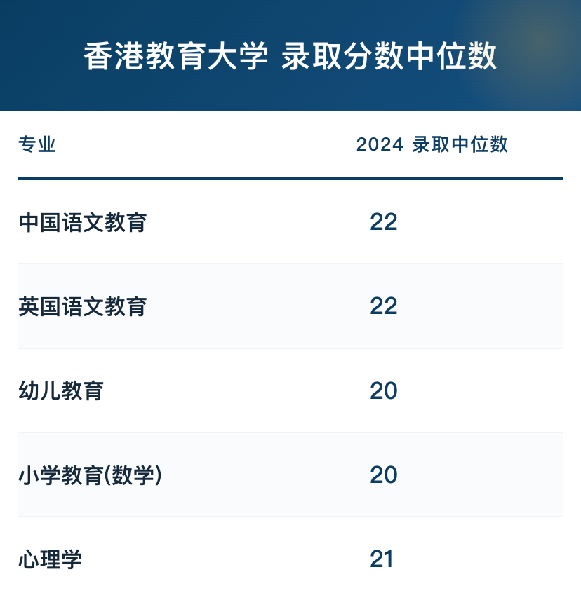 20名DSE状元扎堆学医,港校录取门槛到底有多高? 20名DSE状元扎堆学医,港校录取门槛到底有多高?