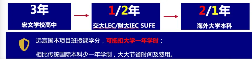 2026中本贯通门槛太高?上海家长挖掘新赛道——国本贯通:7年100万搞定高中+海外本科、不限户籍! 2026中本贯通门槛太高?上海家长挖掘新赛道——国本贯通:7年100万搞定高中+海外本科、不限户籍!
