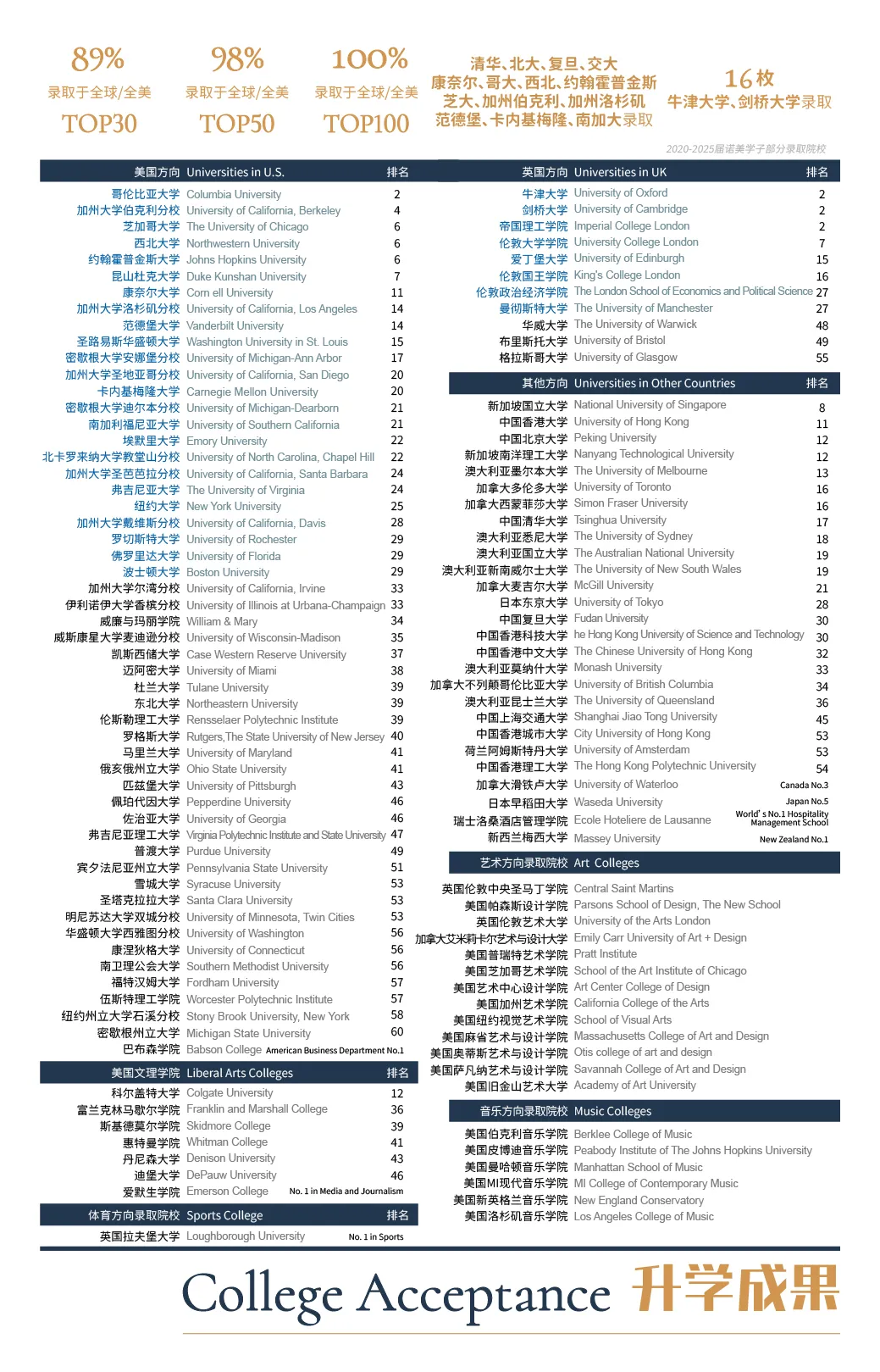 2026上海一梯队国际高中门槛太高?赫贤/圣华紫竹/诺美等中坚梯队升学成绩亮眼,也许是更适合孩子的真香选择→ 2026上海一梯队国际高中门槛太高?赫贤/圣华紫竹/诺美等中坚梯队升学成绩亮眼,也许是更适合孩子的真香选择→