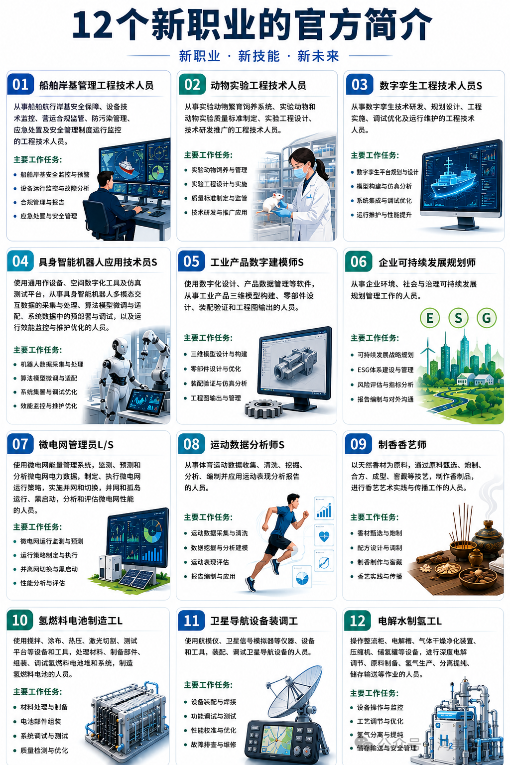人社部公示12个新职业！数字孪生、具身智能、ESG…2026年的风口来了？