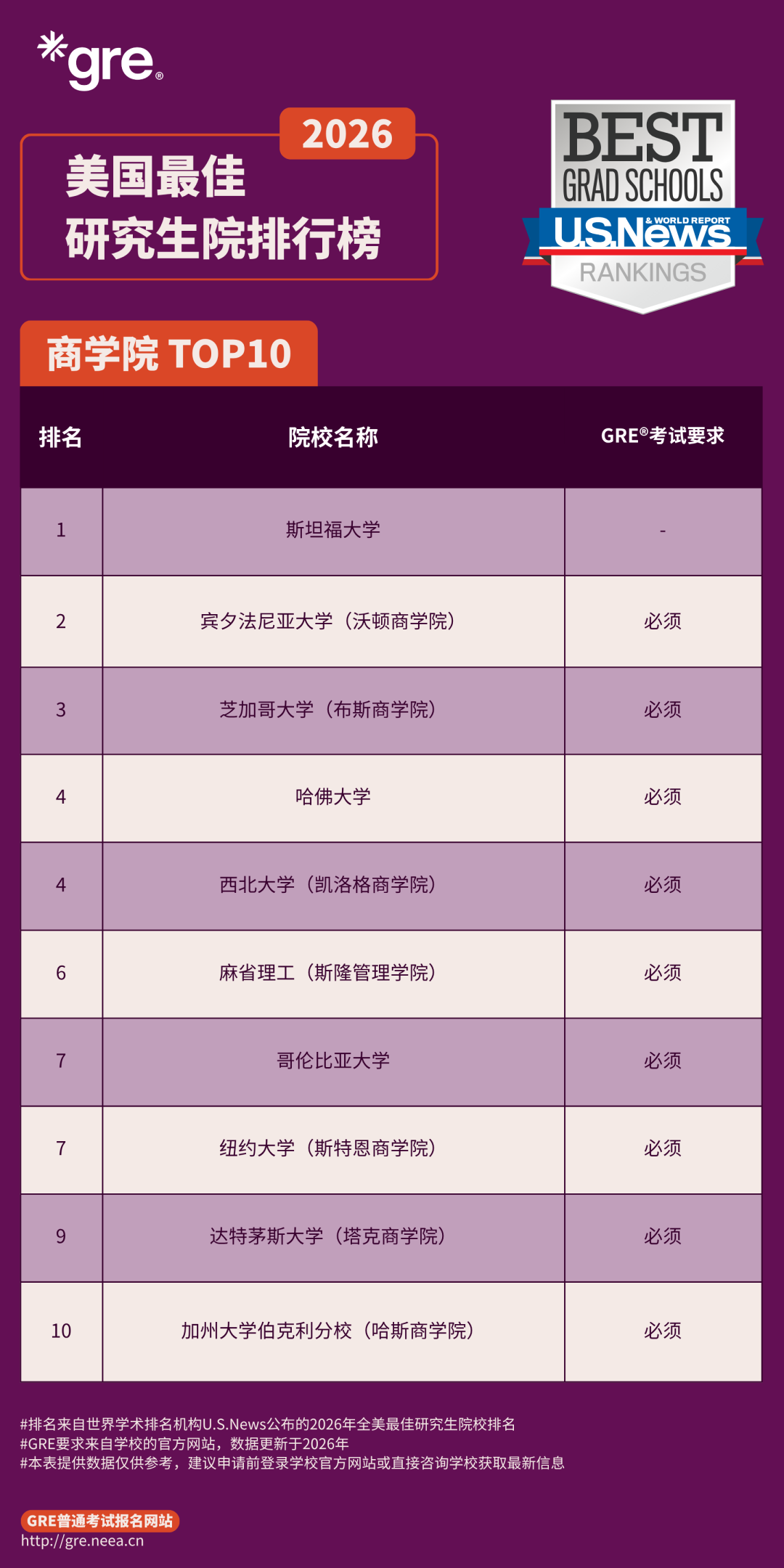 GRE不香了吗，还是那锅必须喝下去的“苦药”...