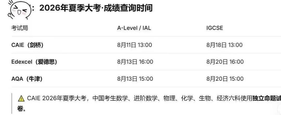 杭州Alevel学校大考成绩盘点 杭州Alevel学校大考成绩盘点