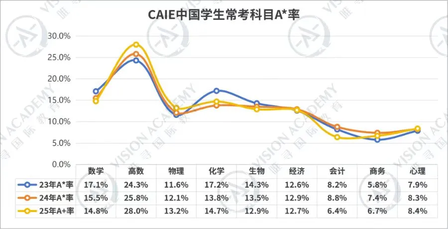 注意！大考放榜倒计时，Ofqual公布区域成绩！