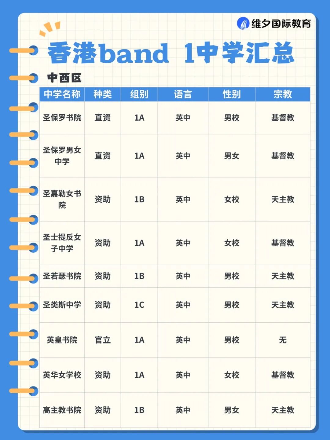 什么是 Band1 中学 香港各区Band1名校有哪些