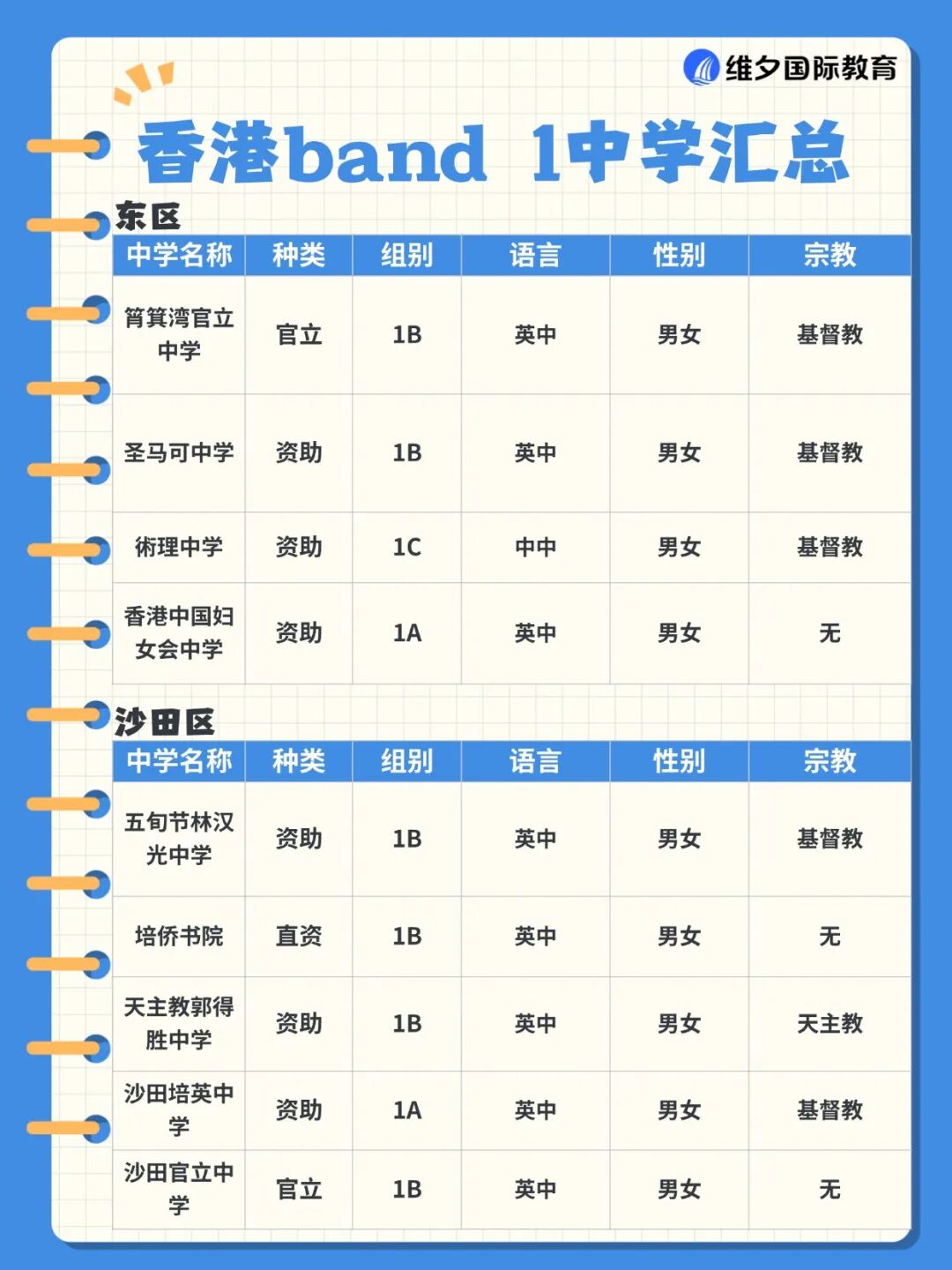 赴港升中必看!什么是 Band1 中学?香港各区Band1名校有哪些? 赴港升中必看!什么是 Band1 中学?香港各区Band1名校有哪些?