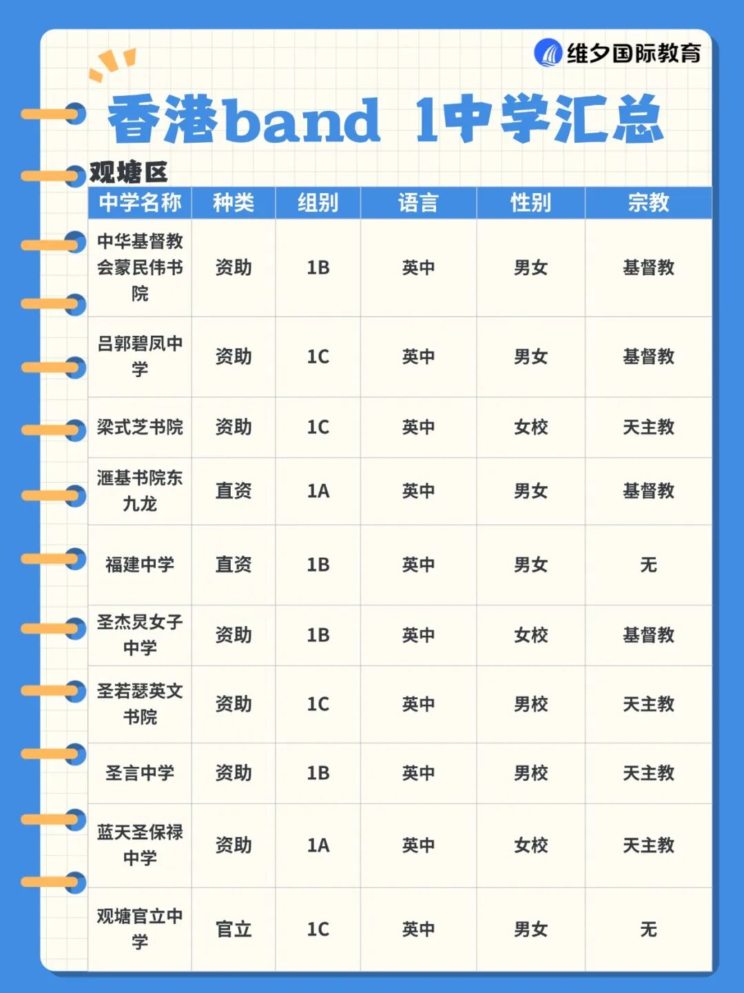 赴港升中必看!什么是 Band1 中学?香港各区Band1名校有哪些? 赴港升中必看!什么是 Band1 中学?香港各区Band1名校有哪些?