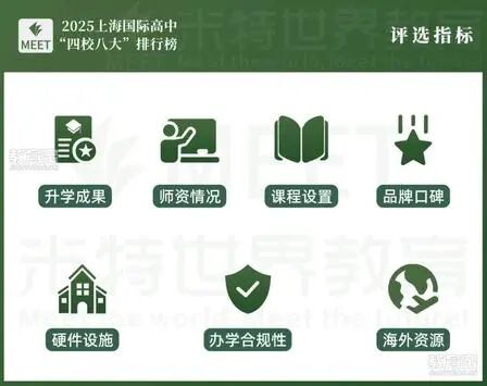 四大权威榜单重磅认证|美高学校小初高综合实力全盘点 四大权威榜单重磅认证|美高学校小初高综合实力全盘点