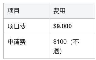 宾大M&TSI夏校2026全解析：沃顿+工程学院强强联手
