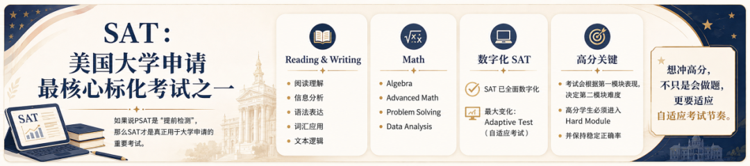 美国高中标化考试怎么规划？PSAT、SAT、ACT一次讲清