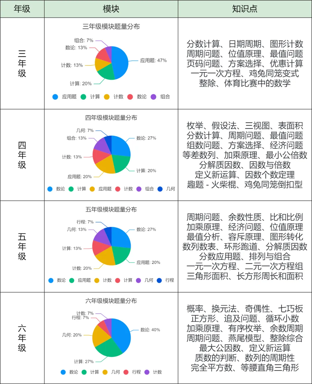 2026秋季走美数学开启报名!附报名入口+历年真题资料 2026秋季走美数学开启报名!附报名入口+历年真题资料