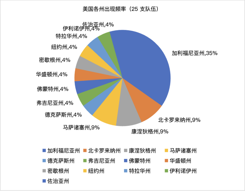 2027康莱德创新挑战赛开启，哪些是卷王赛道？