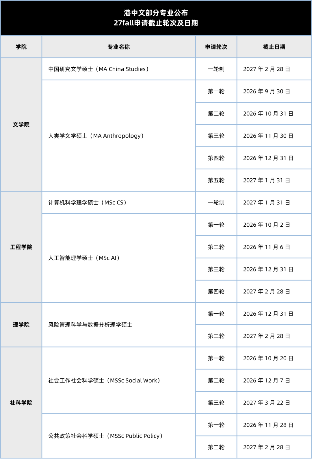 港中文27Fall 9月1日开放申请 4个新专业+1个改名