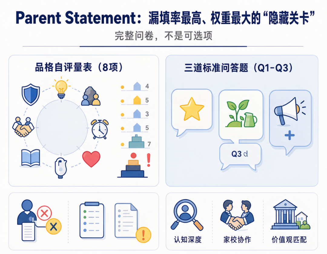 从填CA到填SAO:美高网申系统里家长最容易漏掉的3个字段 从填CA到填SAO:美高网申系统里家长最容易漏掉的3个字段