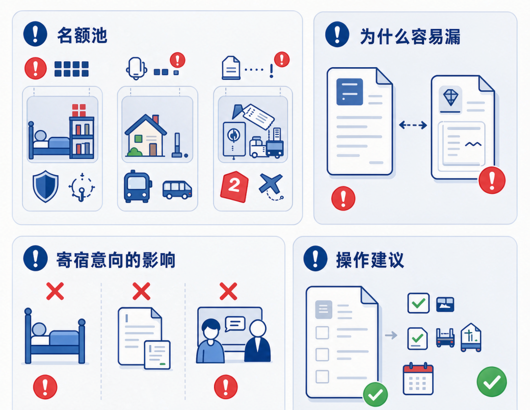 从填CA到填SAO:美高网申系统里家长最容易漏掉的3个字段 从填CA到填SAO:美高网申系统里家长最容易漏掉的3个字段