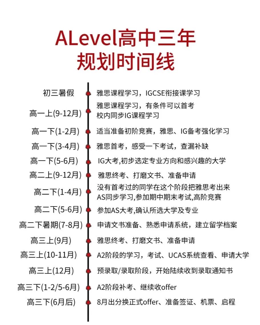 新高一必看|国际高中三年完整升学规划,告别衔接焦虑 新高一必看|国际高中三年完整升学规划,告别衔接焦虑