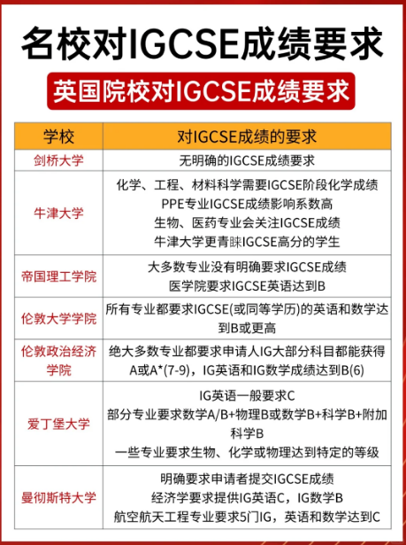 IG夏季大考分数线出炉 五大热门科目数据告诉你秋季大考拿A*真相 IG夏季大考分数线出炉 五大热门科目数据告诉你秋季大考拿A*真相
