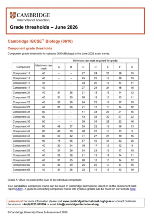 IGCSE分数线公布 不同成绩学生下一步需要做什么