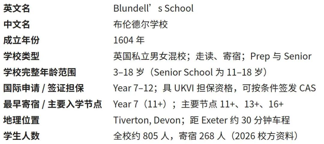 Blundell’s School 布伦德尔学校介绍