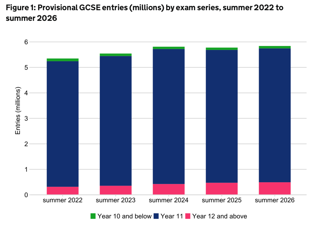 2026 GCSE放榜 私校高分率达到公校两倍 拉开差距的几科分析