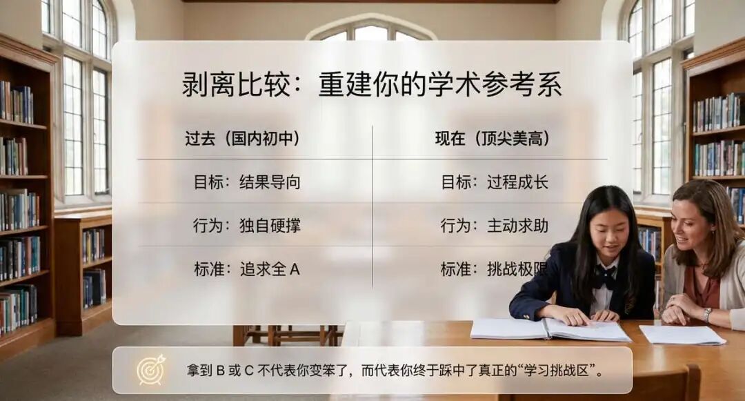 考上“全员学霸”的顶尖美高后,我学会了接纳自己的“平平无奇” 考上“全员学霸”的顶尖美高后,我学会了接纳自己的“平平无奇”