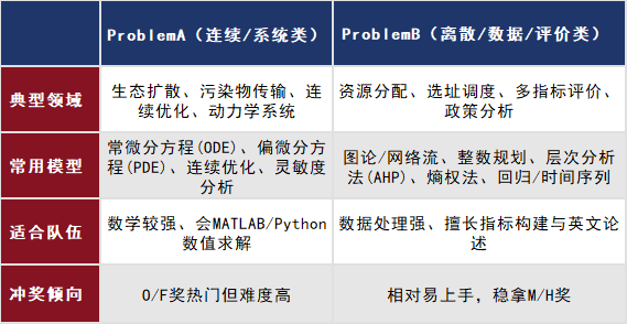 HiMCM竞赛含金量深度解析!升学加分核心赛事详解~ HiMCM竞赛含金量深度解析!升学加分核心赛事详解~