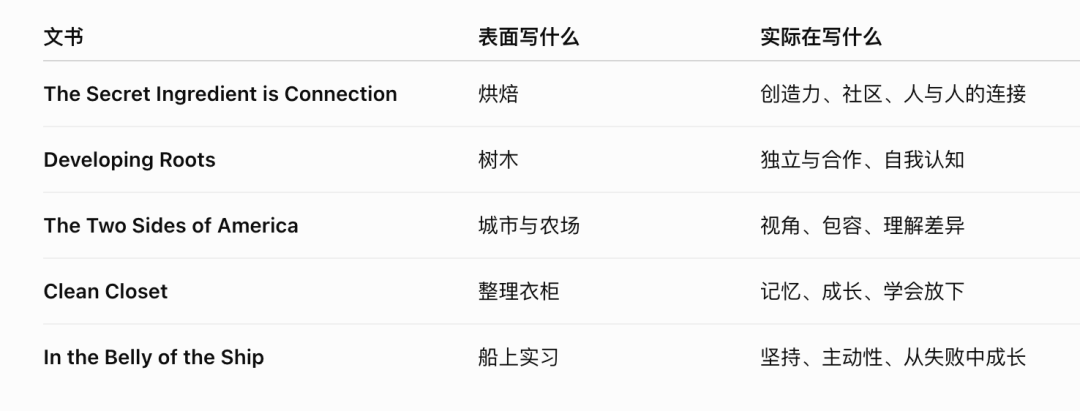 全美Top7美本招生官认证的5篇好文书，究竟写了些什么？