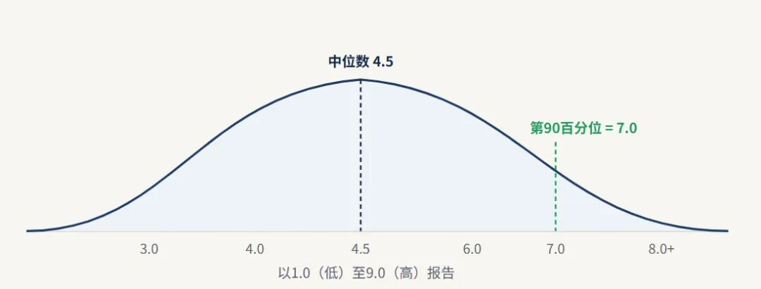 不全对也能拿9.0?揭秘TARA考试的“赋分黑箱”:答对难题远比多刷题重要! 不全对也能拿9.0?揭秘TARA考试的“赋分黑箱”:答对难题远比多刷题重要!