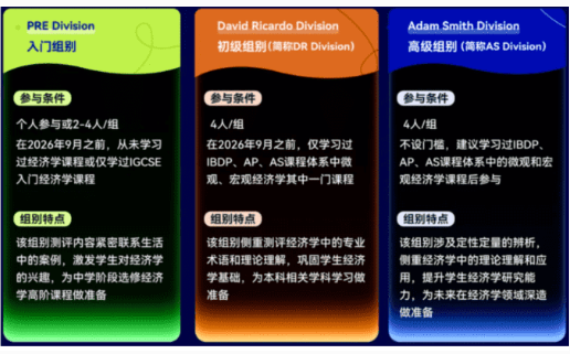 Pre组可个人参赛|2027NEC商赛新规、备考注意事项一文读懂! Pre组可个人参赛|2027NEC商赛新规、备考注意事项一文读懂!