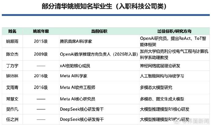 世界四大CS神校 VS 中国五大神校,差距到底有多大? 世界四大CS神校 VS 中国五大神校,差距到底有多大?