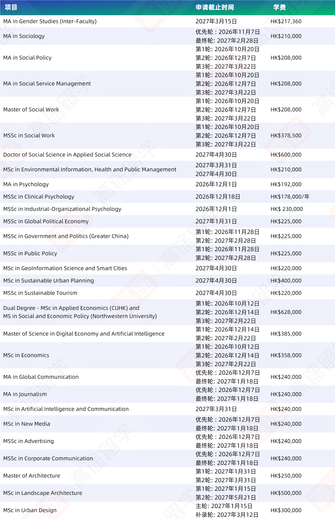 香港中文大学27Fall申请DDL & 学费官宣 部分课程首轮9月底截止 香港中文大学27Fall申请DDL & 学费官宣 部分课程首轮9月底截止