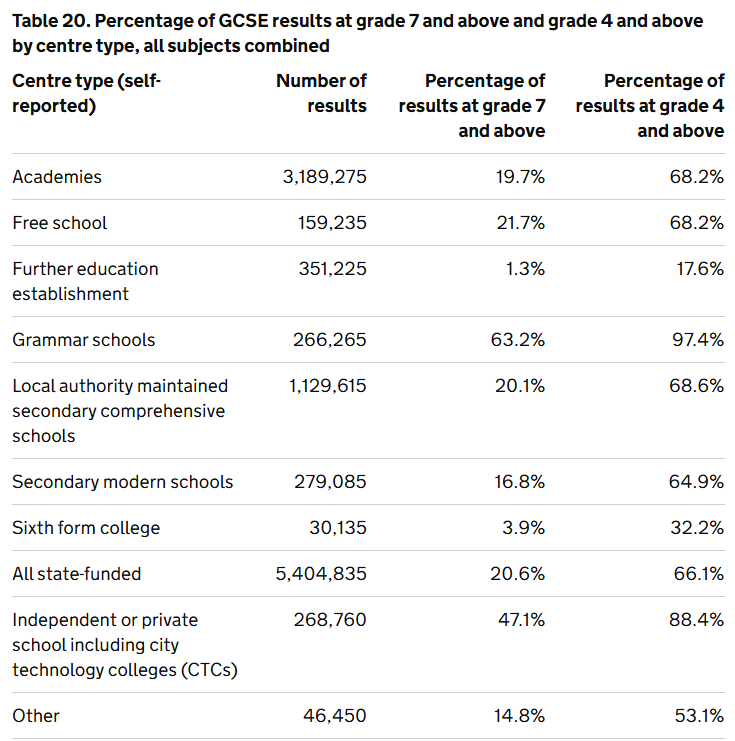 2026英国GCSE成绩新变化!英国私校及格率近90%,伦敦成绩拔尖! 2026英国GCSE成绩新变化!英国私校及格率近90%,伦敦成绩拔尖!