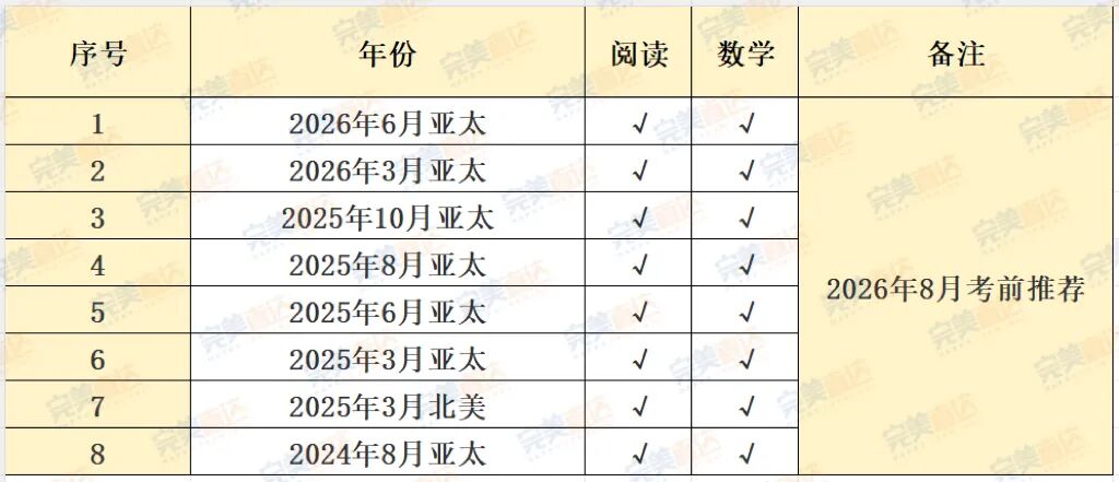 2026下半年SAT考场准入细则来了,设备不合格直接拒考!附8月冲刺1500+必刷题! 2026下半年SAT考场准入细则来了,设备不合格直接拒考!附8月冲刺1500+必刷题!