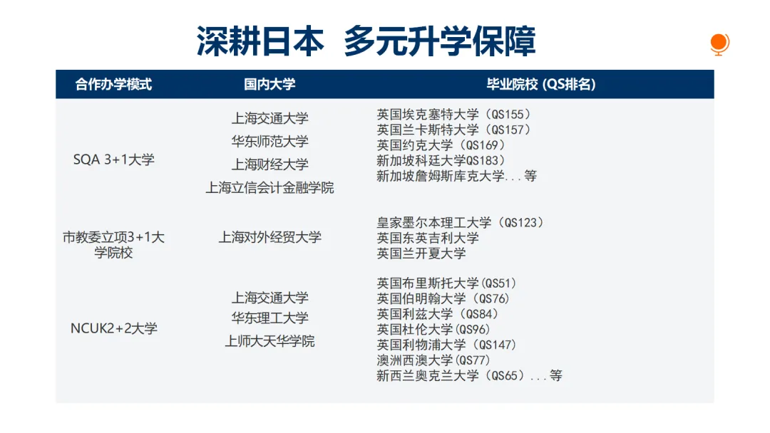 2026中本贯通门槛太高?上海家长挖掘新赛道——国本贯通:7年100万搞定高中+海外本科、不限户籍! 2026中本贯通门槛太高?上海家长挖掘新赛道——国本贯通:7年100万搞定高中+海外本科、不限户籍!