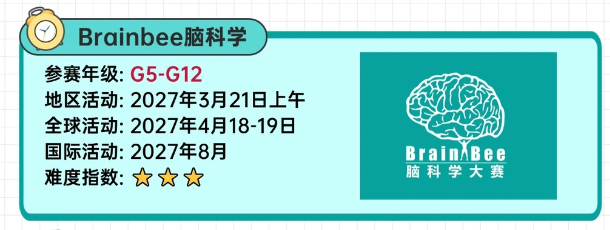 三大国际生物竞赛全科普，USABO/BBO/BrainBee从含金量到考点全讲清，你适合哪个？
