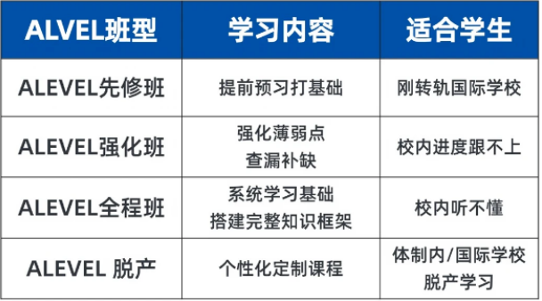 苏州工业园区A-Level学校有那些?工业园区ALevel课程培训机构哪家强? 苏州工业园区A-Level学校有那些?工业园区ALevel课程培训机构哪家强?