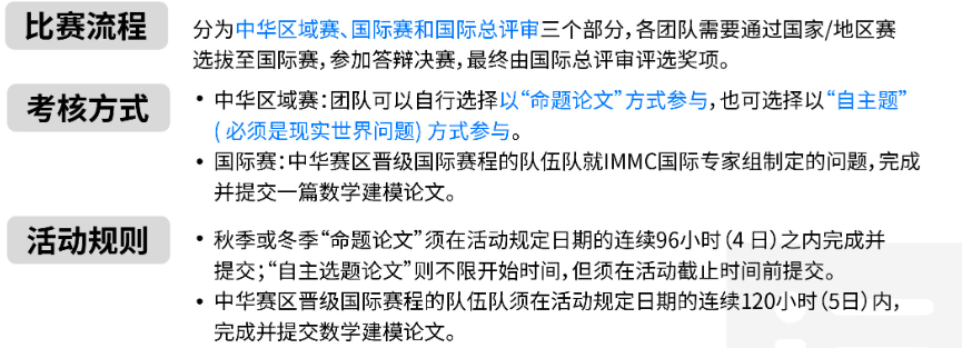 himcm和immc含金量对比！这两大高中生数学建模赛事怎么选？