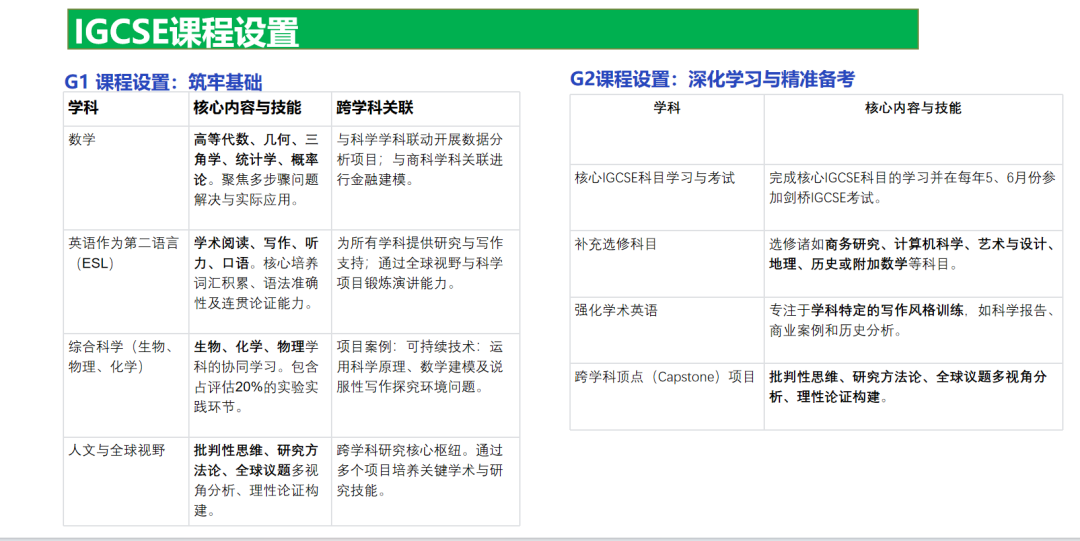 深圳美式学校“顶流”,凭什么被家长称为最像美国高中的学校? 深圳美式学校“顶流”,凭什么被家长称为最像美国高中的学校?