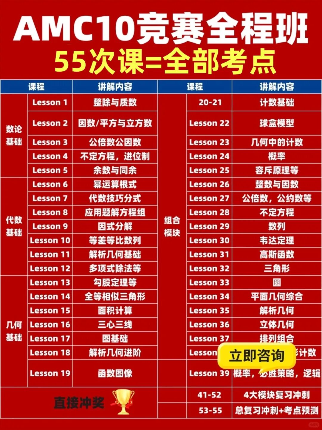 AMC10竞赛核心考点与考试时间解析 深圳AMC10备考指南