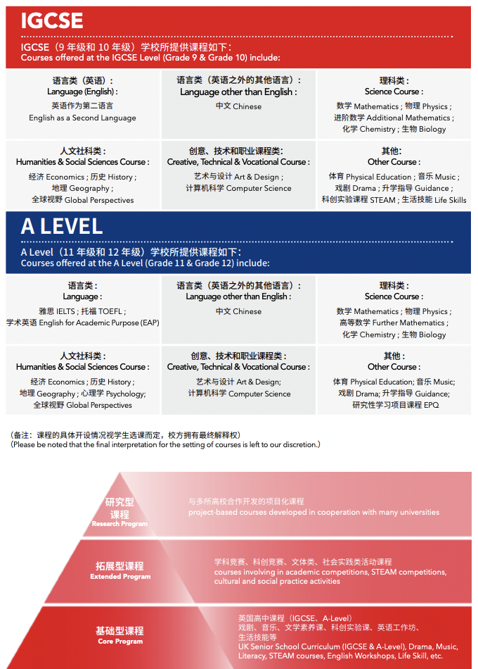 IGCSE课程怎么选科更容易拿A*？苏外/领科等IG课程设置和选课指南