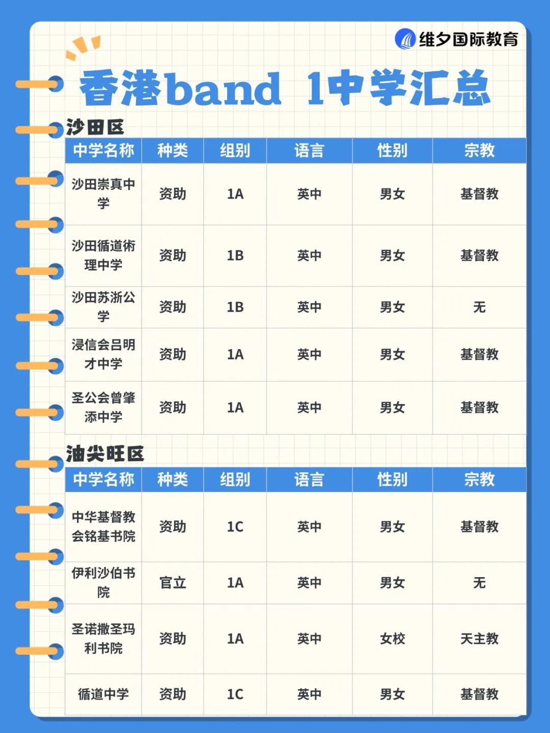 赴港升中必看!什么是 Band1 中学?香港各区Band1名校有哪些? 赴港升中必看!什么是 Band1 中学?香港各区Band1名校有哪些?
