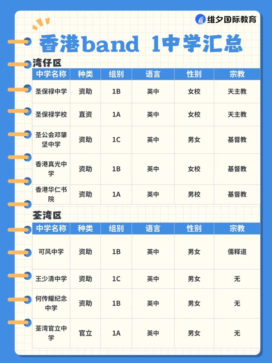 赴港升中必看!什么是 Band1 中学?香港各区Band1名校有哪些? 赴港升中必看!什么是 Band1 中学?香港各区Band1名校有哪些?