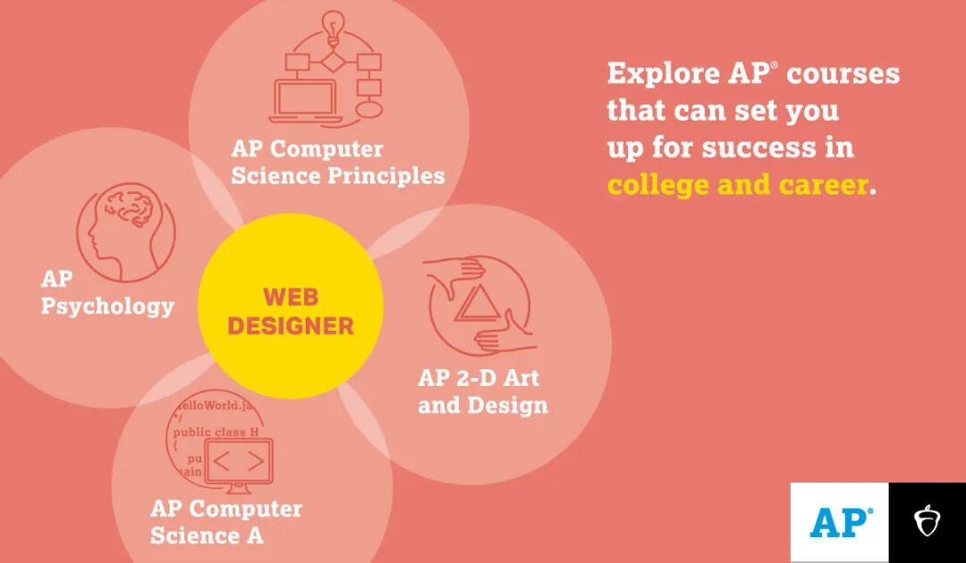 AP选课应该怎么选?CollegeBoard 官方建议来了! AP选课应该怎么选?CollegeBoard 官方建议来了!