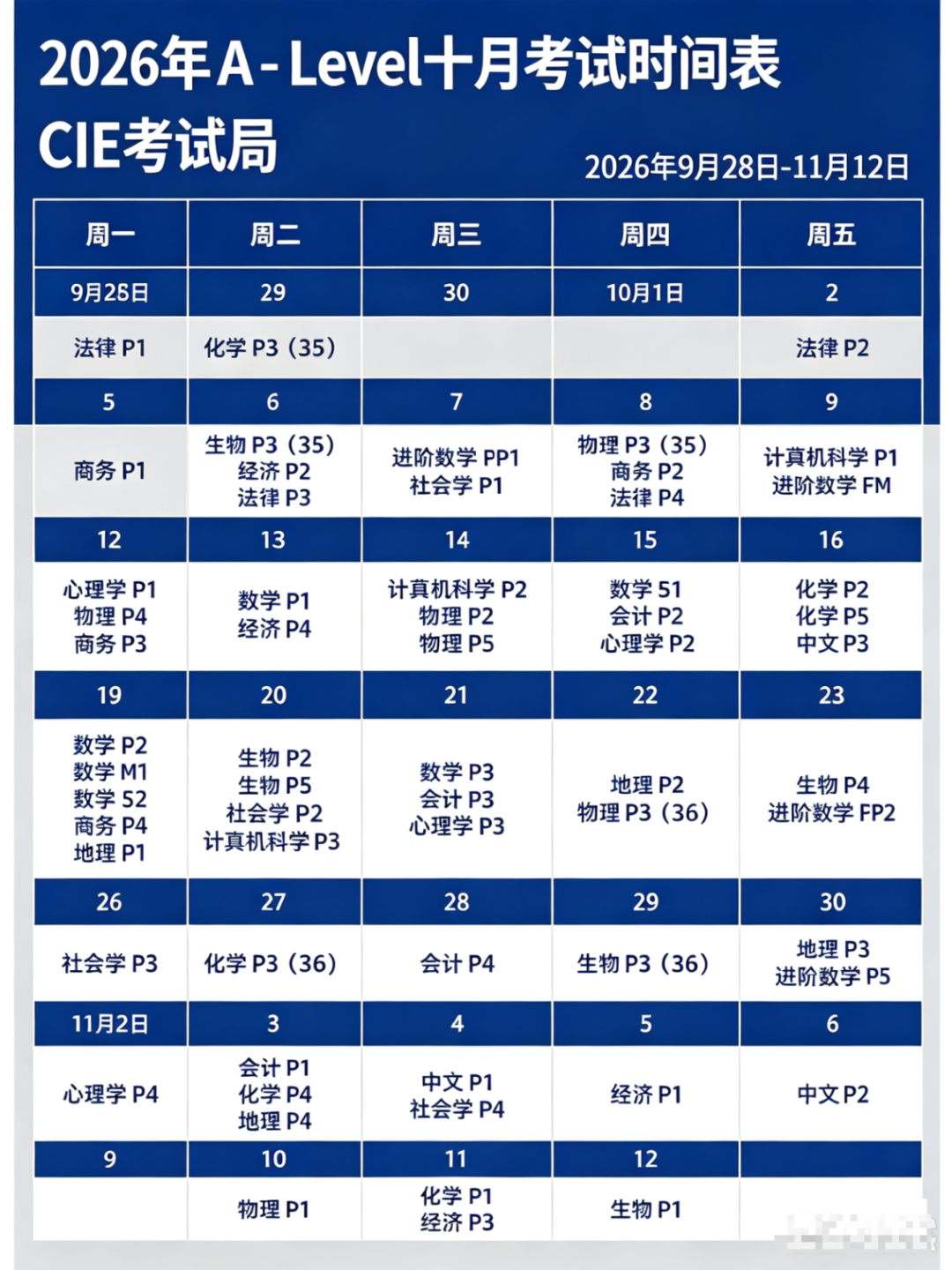 剑桥考试局中国区2026年ALevel大考分数线汇总