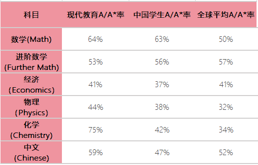 爱德思 IAL 2026 夏季出分!中国学生数学 A*率依旧领跑、热门科目分数线及趋势图全揭秘~附秋季报名时间! 爱德思 IAL 2026 夏季出分!中国学生数学 A*率依旧领跑、热门科目分数线及趋势图全揭秘~附秋季报名时间!