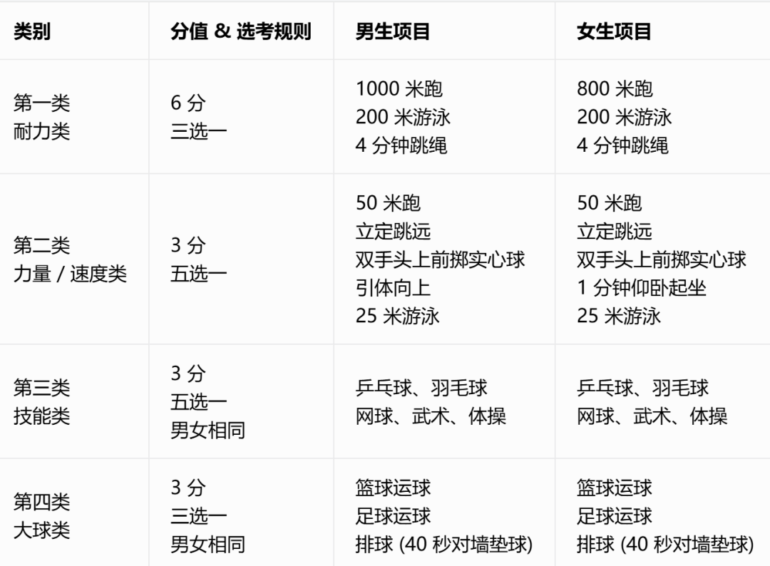 拆解美高中考体育大量满分的秘密,看见体育系的“长期主义” 拆解美高中考体育大量满分的秘密,看见体育系的“长期主义”
