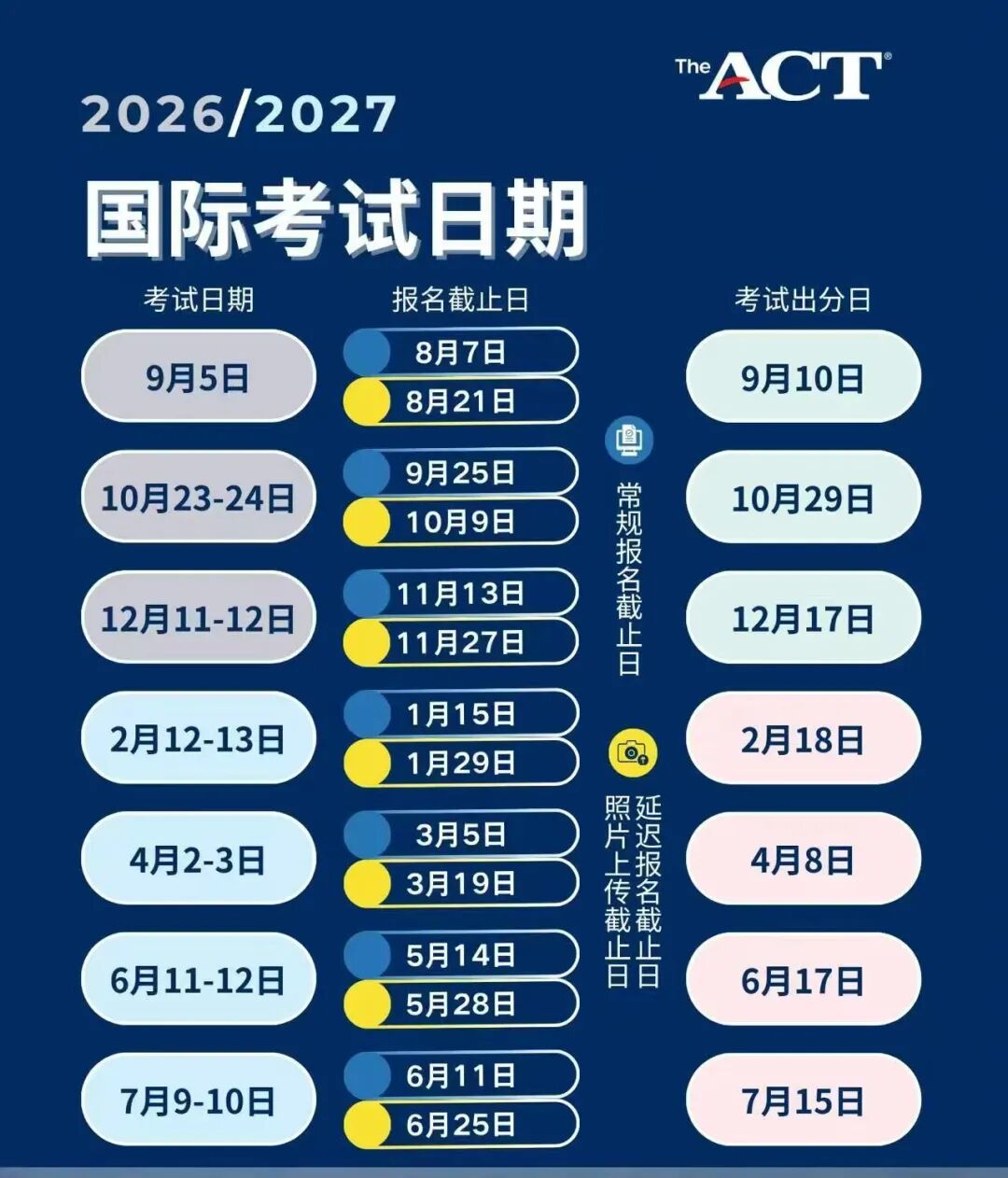 2026‑2027年度ACT考试时间安排 报名指南